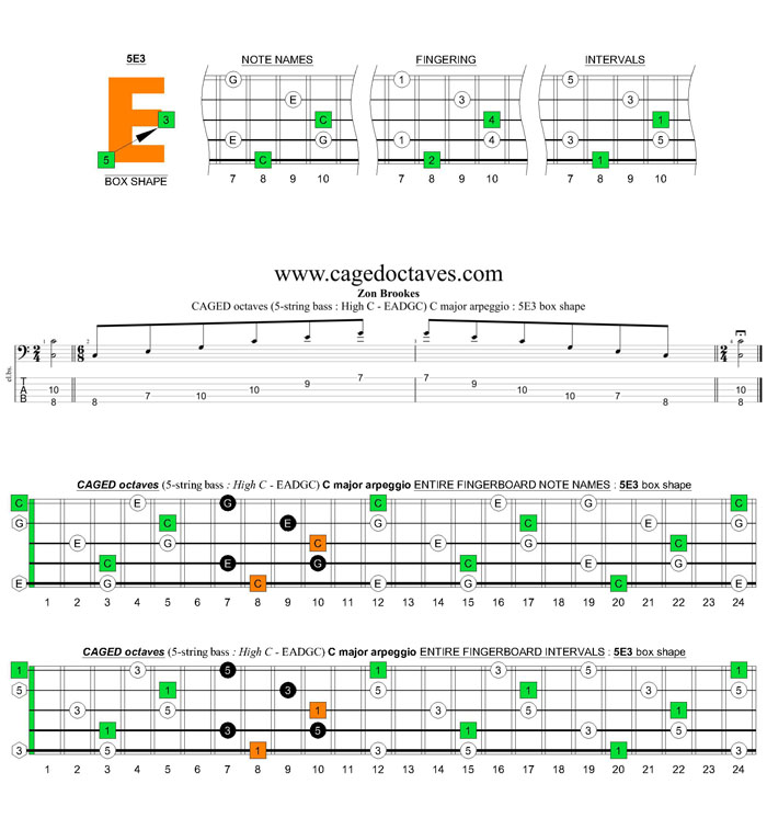 5-String Bass (High C - EADGC) C major arpeggio: 5E3 box shape