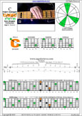 5-String Bass (High C - EADGC) C major scale (ionian mode) : 4C1 box shape at 12 pdf