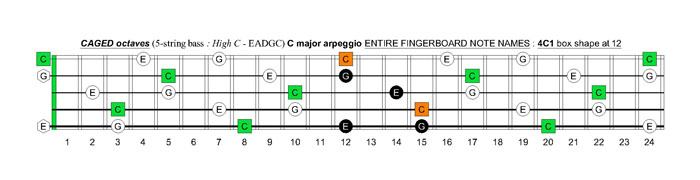 5-String Bass (High C - EADGC) C major arpeggio fingerboard: 4C1 box shape at fret 12