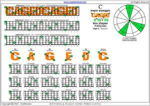 5-String Bass (High C - EADGC) C major arpeggio box shapes pdf