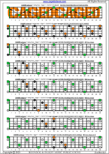 5-String Bass (High C - EADGC) C major arpeggio box shapes: fretboard notes