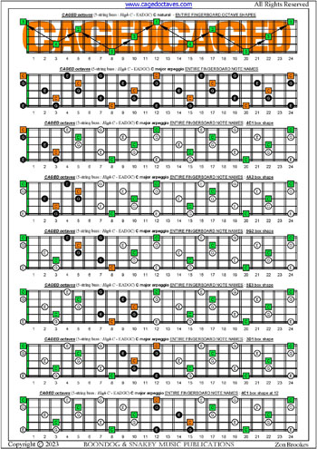 5-String Bass (High C - EADGC) C major arpeggio box shapes: fretboard notes