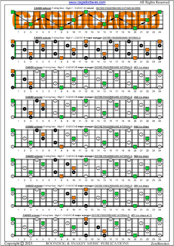 5-String Bass (High C - EADGC) C major arpeggio box shapes: fretboard intervals