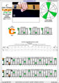 5-string bass (High C - EADGC) C major arpeggio: 4C1 box shape pdf (3nps)