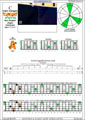 5-string bass (High C - EADGC) C major arpeggio: 4A2 box shape pdf (3nps)