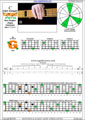 5-string bass (High C - EADGC) C major arpeggio: 5G2 box shape pdf (3nps)
