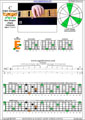 5-string bass (High C - EADGC) C major arpeggio: 5E3 box shape pdf (3nps)