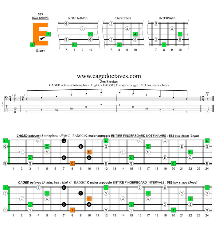 5-string bass (High C - EADGC) C major arpeggio: 5E3 box shape (3nps)