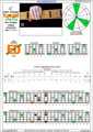 5-string bass (High C - EADGC) C major arpeggio: 5E3D1 box shape pdf (3nps)