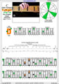 5-string bass (High C - EADGC) C major arpeggio: 3D1 box shape pdf (3nps)