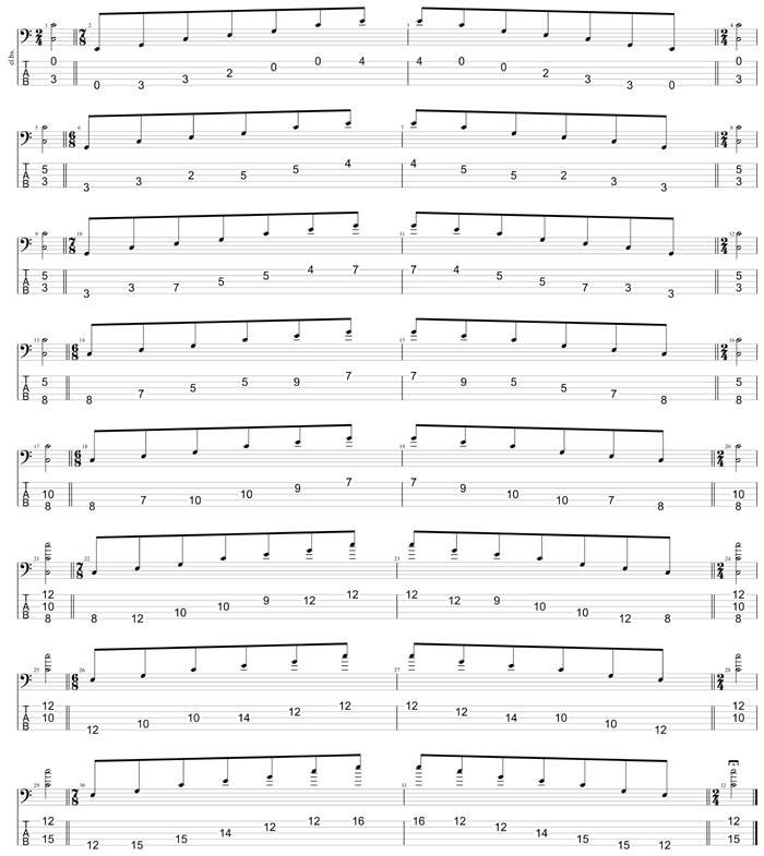 GuitarPro8 TAB: C major arpeggio box shapes (3nps)