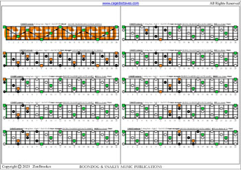 5-string bass (High C - EADGC) C major arpeggio box shapes : fretboard notes