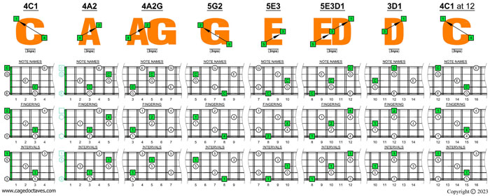 5-string bass (High C - EADGC) C major arpeggio box shapes (3nps)