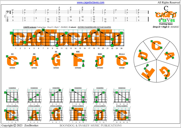 5-String Bass (Drop D + High C - DADGC) : C natural octaves