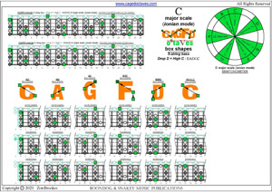 5-String Bass (Drop D + High C - EADGC) C major scale (ionian mode) box shapes pdf