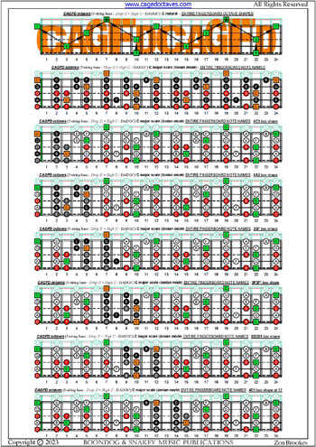 5-String Bass (High C - EADGC) C major scale (ionian mode) box shapes: fretboard notes