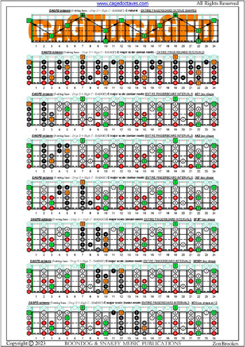 5-String Bass (High C - EADGC) C major scale (ionian mode) box shapes: fretboard intervals
