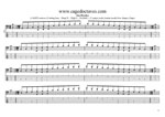 GuitarPro8 TAB: 5-string bass (Drop D + High C - EADGC) C major scale (ionian mode) box shapes (3nps) pdf