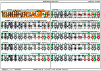 5-string bass (Drop A - AEADG) C major scale (ionian mode) box shapes (3nps) : fretboard notes