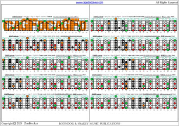 5-string bass (Drop A - AEADG) C major scale (ionian mode) box shapes (3nps) : fretboard intervals
