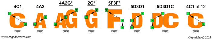 C natural octaves (3nps)