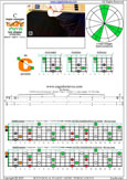 5-string bass (Drop D + High C - EADGC) C major arpeggio: 4C1 box shape pdf