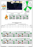 5-string bass (Drop D + High C - EADGC) C major arpeggio: 4A2 box shape pdf
