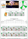 5-string bass (Drop D + High C - EADGC) C major arpeggio: 5D3D1 box shape pdf