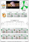 5-string bass (Drop D + High C - EADGC) C major arpeggio: 4C1 box shape at 12 pdf