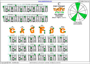 5-String Bass (Drop D + High C - EADGC) C major arpeggio box shapes pdf