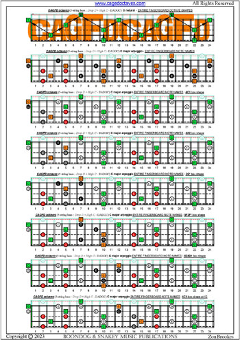 5-String Bass (High C - EADGC) C major scale (ionian mode) box shapes: fretboard notes