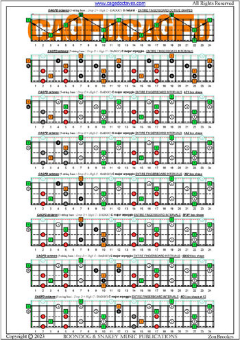 5-String Bass (High C - EADGC) C major scale (ionian mode) box shapes: fretboard intervals