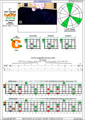 5-string bass (Drop D + High C - EADGC) C major arpeggio: 4C1 box shape (3nps)