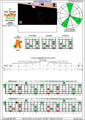 5-string bass (Drop D + High C - EADGC) C major arpeggio: 4A2 box shape (3nps)