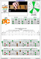 5-string bass (Drop D + High C - EADGC) C major arpeggio: 5D3D1C box shape (3nps)