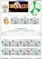 5-string bass (Drop D + High C - EADGC) C major arpeggio: 4C1 box shape at 12 (3nps)