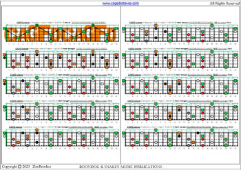 5-string bass (Drop A - AEADG) C major arpeggio box shapes (3nps) : fretboard notes