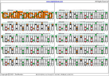 5-string bass (Drop A - AEADG) C major arpeggio box shapes (3nps) : fretboard intervals