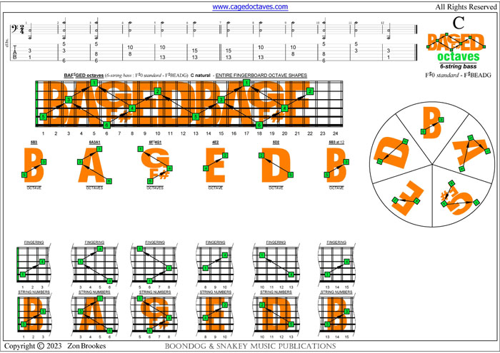 BAF#GED octaves 6-string bass (F#0 standard - F#BEADG) : C natural octaves