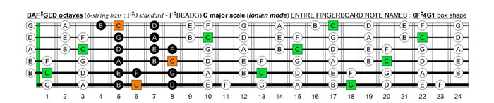 BAF#GED octaves 6-string bass (F#0 standard - F#BEADG) C major scale (ionian mode) : 6F#4G1 box shape