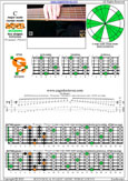 BAF#GED octaves 6-string bass (F#0 standard - F#BEADG) C major scale (ionian mode) : 6F#4G1 box shape pdf