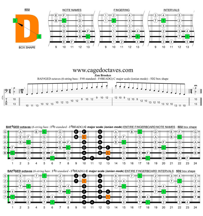 BAF#GED octaves 6-string bass (F#0 standard - F#BEADG) C major scale (ionian mode) : 5D2 box shape