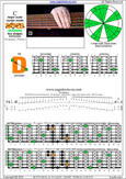 BAF#GED octaves 6-string bass (F#0 standard - F#BEADG) C major scale (ionian mode) : 5D2 box shape pdf