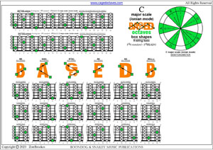 BAF#GED octaves 6-string bass (F#0 standard - F#BEADG) C major scale (ionian mode) box shapes pdf