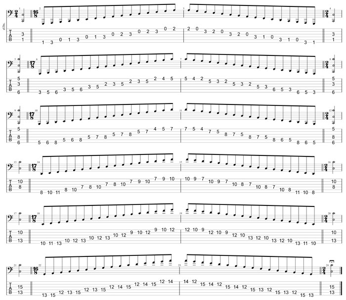 GuitarPro8 TAB : C major scale (ionian mode) box shapes