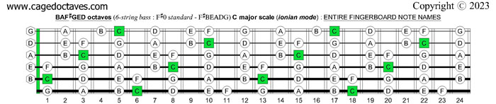 BAF#GED octaves 6-string bass (F#0 standard - F#BEADG) : C major scale (ionian mode) fingerboard notes