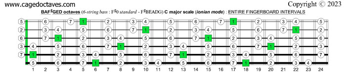 BAF#GED octaves 6-string bass (F#0 standard - F#BEADG) : C major scale (ionian mode) fingerboard intervals