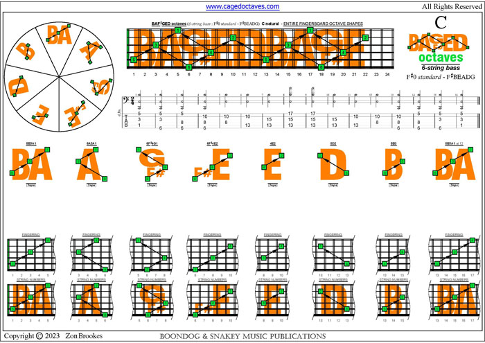 BAF#GED octaves : C natural octaves (3nps)