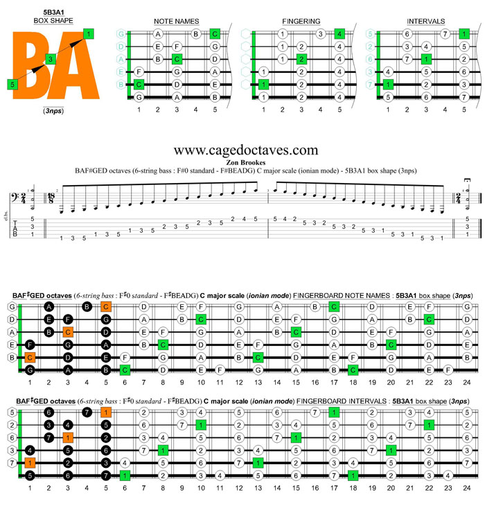 BAF#GED octaves 6-string bass (F#0 standard - F#BEADG) C major scale (ionian mode) : 5B3A1 box shape (3nps) pdf