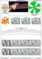 BAF#GED octaves 6-string bass (F#0 standard - F#BEADG) C major scale (ionian mode) : 5B3A1 box shape (3nps) pdf